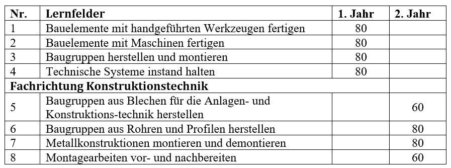 Lernfelder Fachkraft Metalltechnik der Fachrichtung Konstruktionstechnik