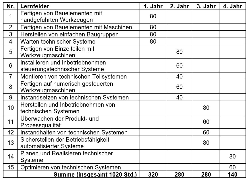 Lernfelder Industriemechaniker