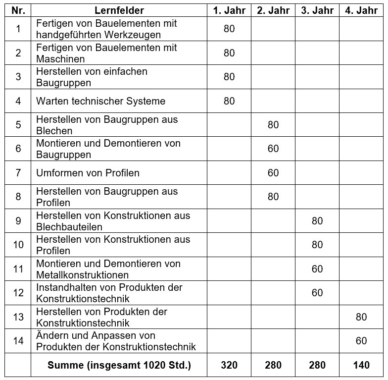 Lernfelder Konstruktionsmechaniker