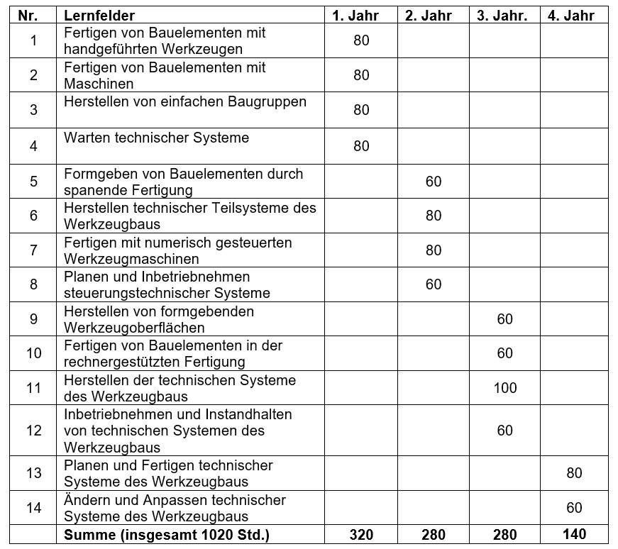 Rahmenlehrplan Lernfelder Werkzeugmechaniker