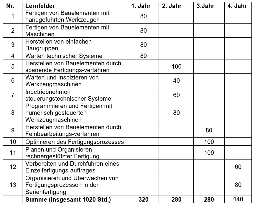 Rahmenlehrplan Lernfelder Zerspanungsmechaniker