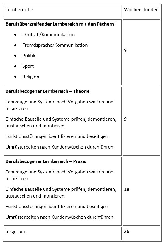 Stundentafel für die einjährige Berufsfachschule Fahrzeugtechnik