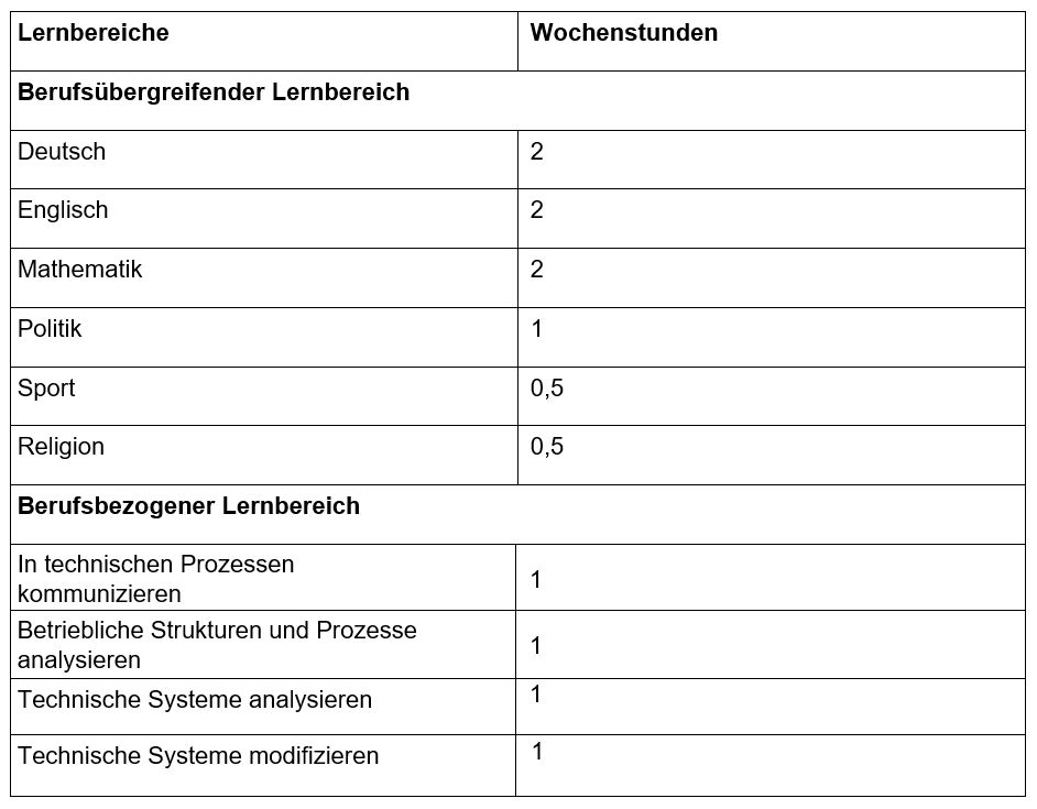 Stundentafel Klasse 11 Fachoberschule Technik