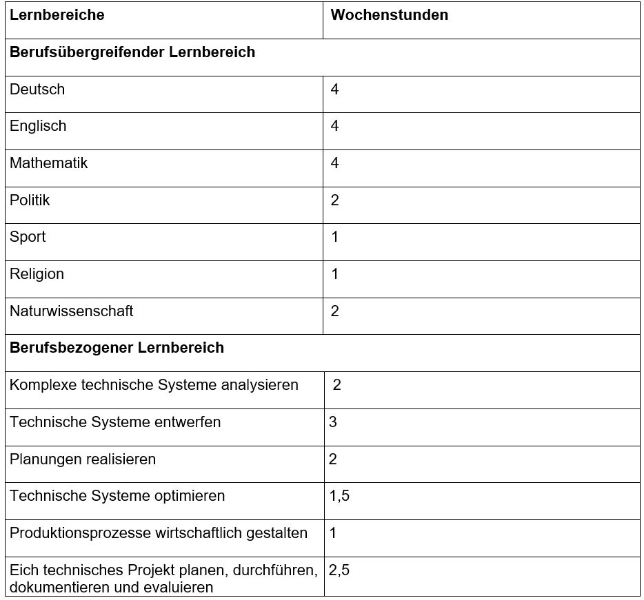 Stundentafel Klasse 12 Fachoberschule Technik