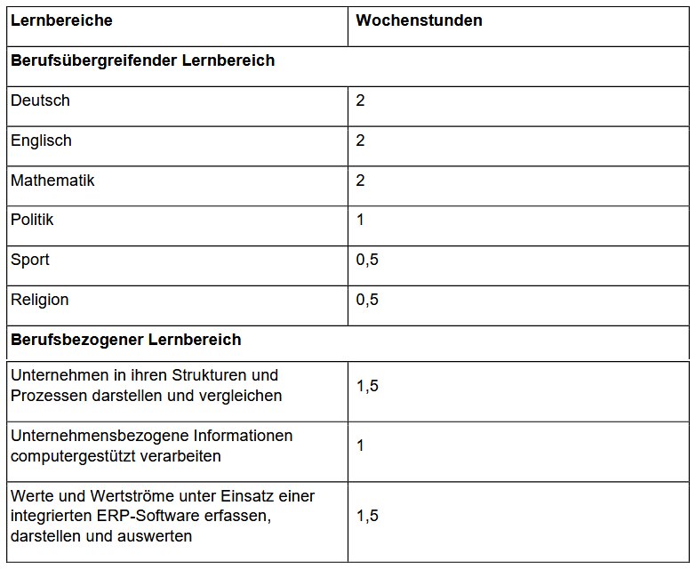 FOW Fachoberschule Wirtschaft Stundentafel Klasse 11