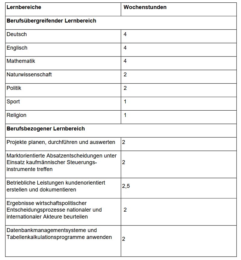 FOW Fachoberschule Wirtschaft Stundentafel Klasse 12