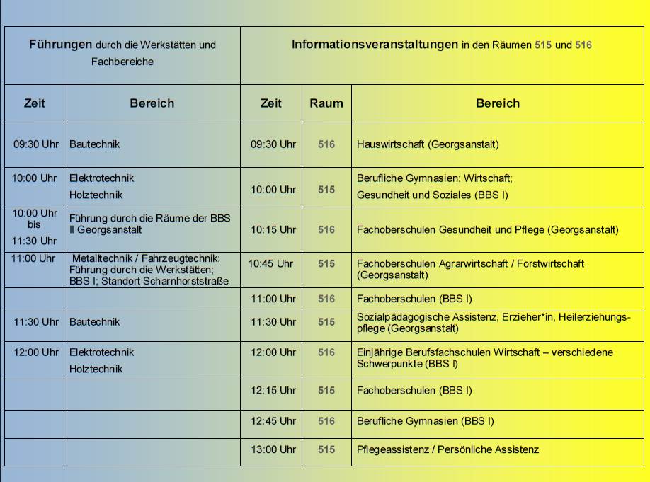 Zeitlicher Ablaufplan